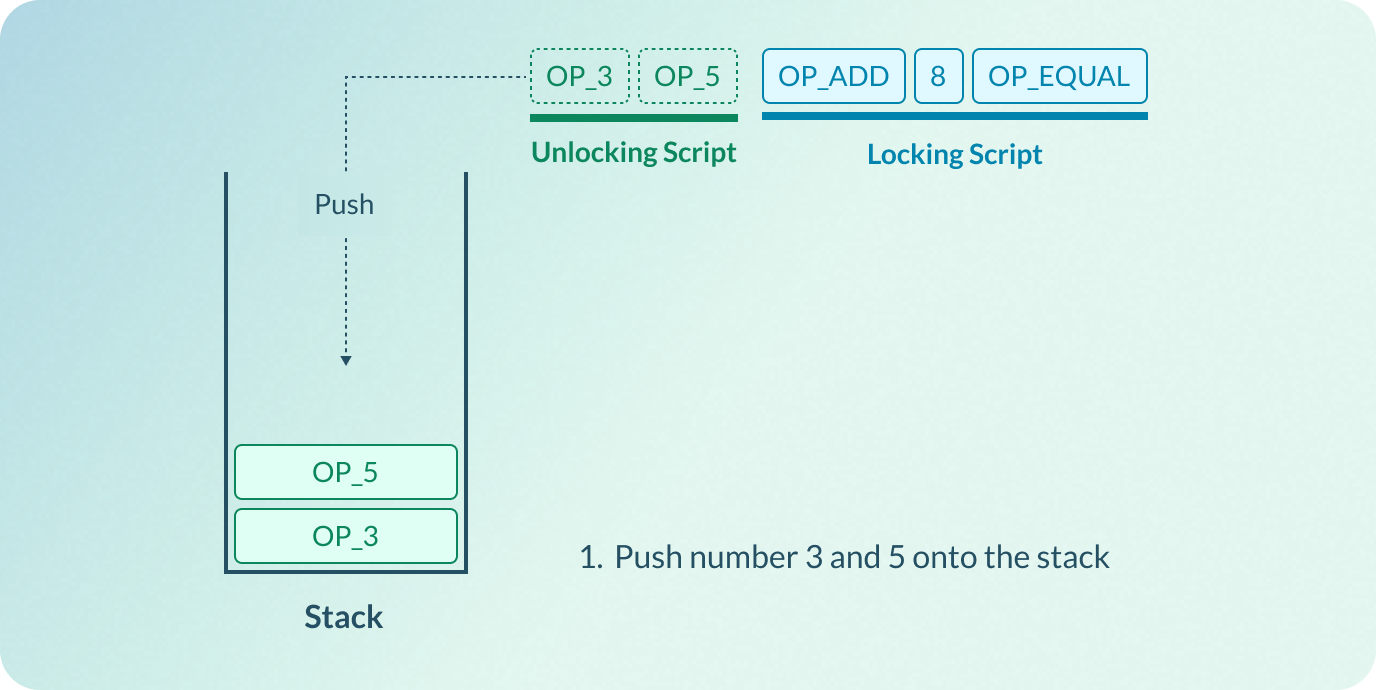 Execution of locking script